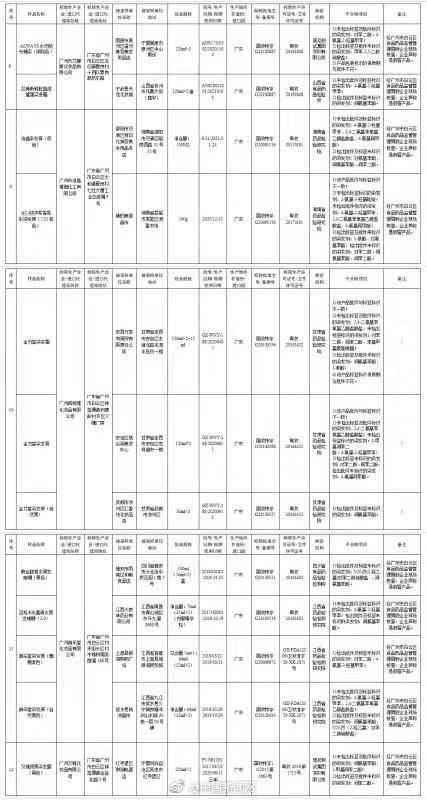 上海市詠茜化妝品有限公司(上海茜夢(mèng)化妝品廠官網(wǎng))插圖4