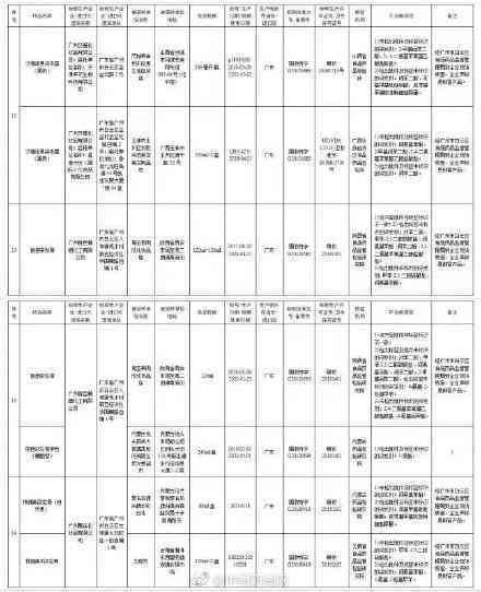 上海市詠茜化妝品有限公司(上海茜夢(mèng)化妝品廠官網(wǎng))插圖5