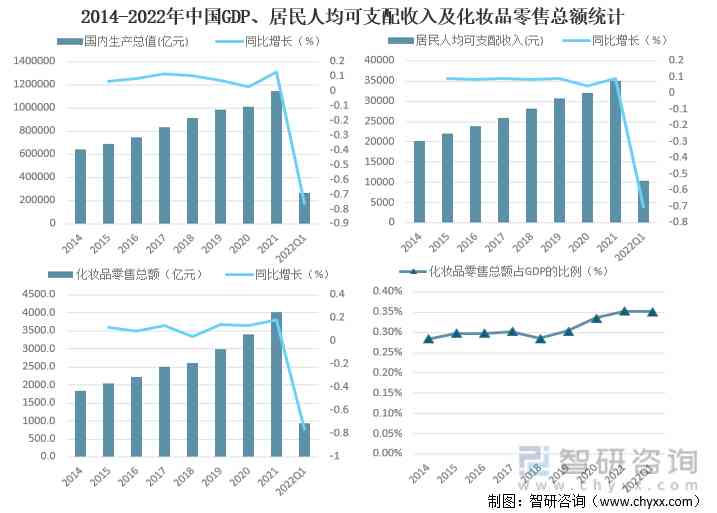 中國人口化妝品市場(中國化妝品市場規(guī)模)插圖4