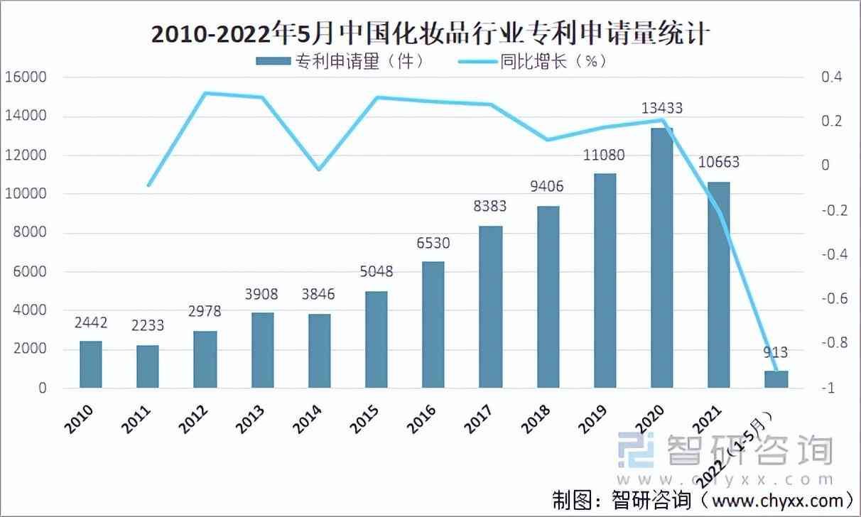 中國人口化妝品市場(中國化妝品市場規(guī)模)插圖8