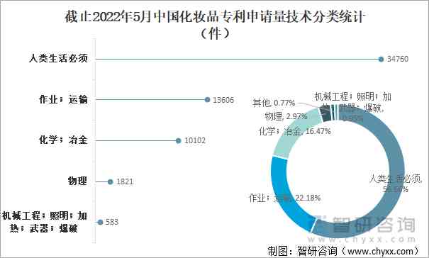 中國人口化妝品市場(中國化妝品市場規(guī)模)插圖10