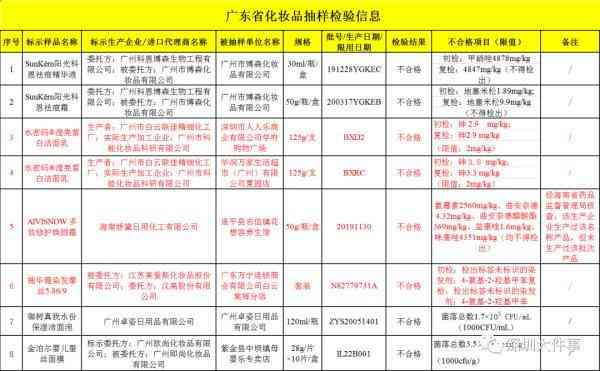 聚儀美化妝品多少錢(聚儀美公司)插圖3