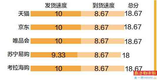 化妝品一般在哪個(gè)app買(買化妝品上哪個(gè)app)插圖3