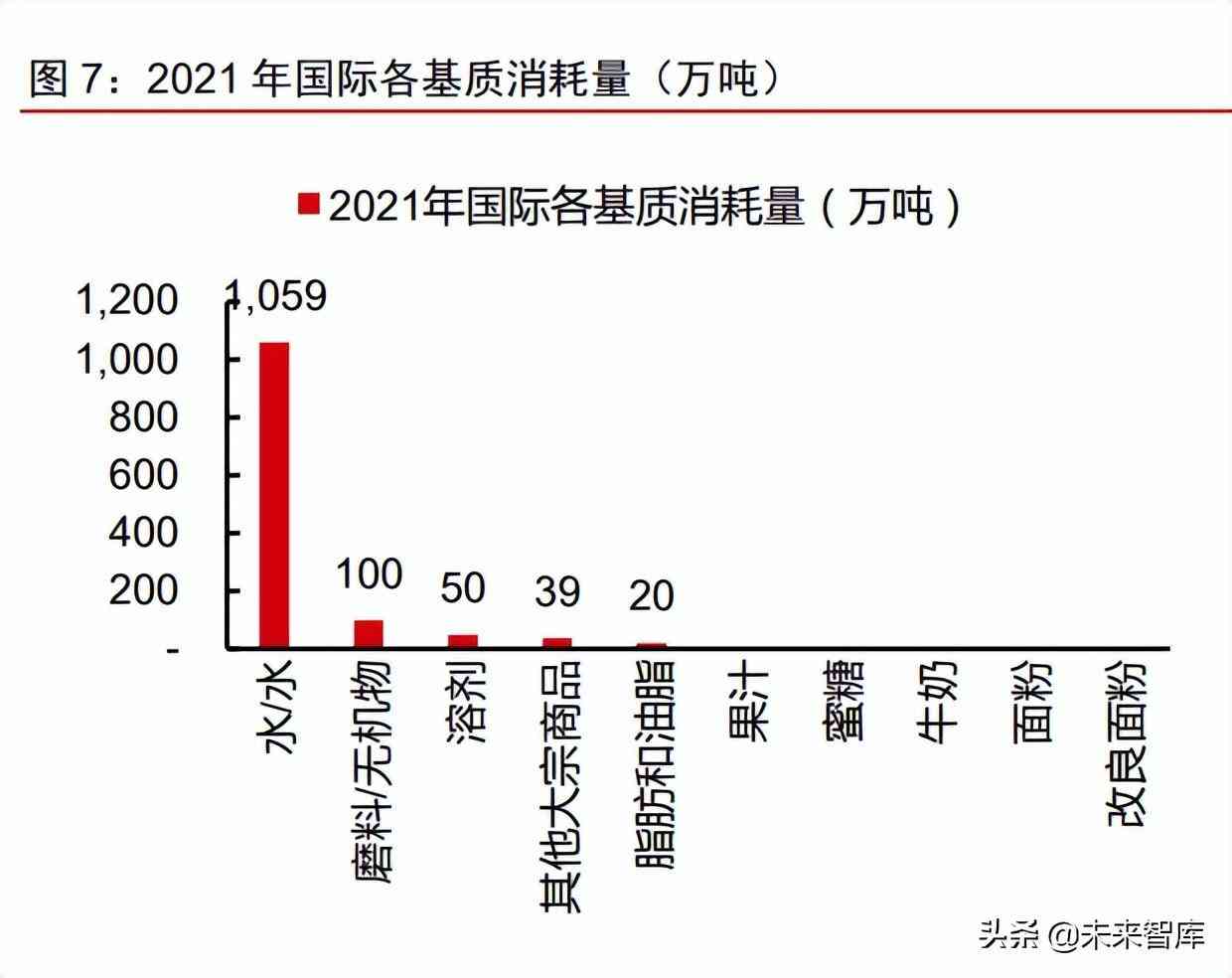 中國化妝品原材料市場調(diào)查(中國化妝品原材料市場調(diào)查研究)插圖3