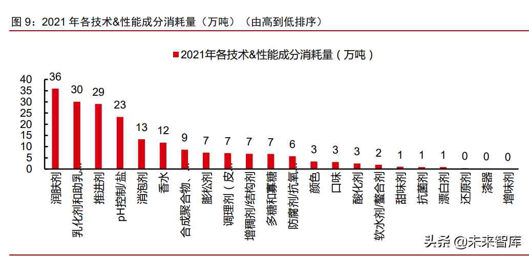 中國化妝品原材料市場調(diào)查(中國化妝品原材料市場調(diào)查研究)插圖4