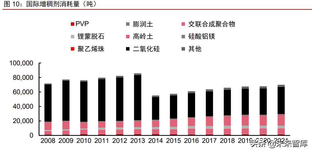 中國化妝品原材料市場調(diào)查(中國化妝品原材料市場調(diào)查研究)插圖5
