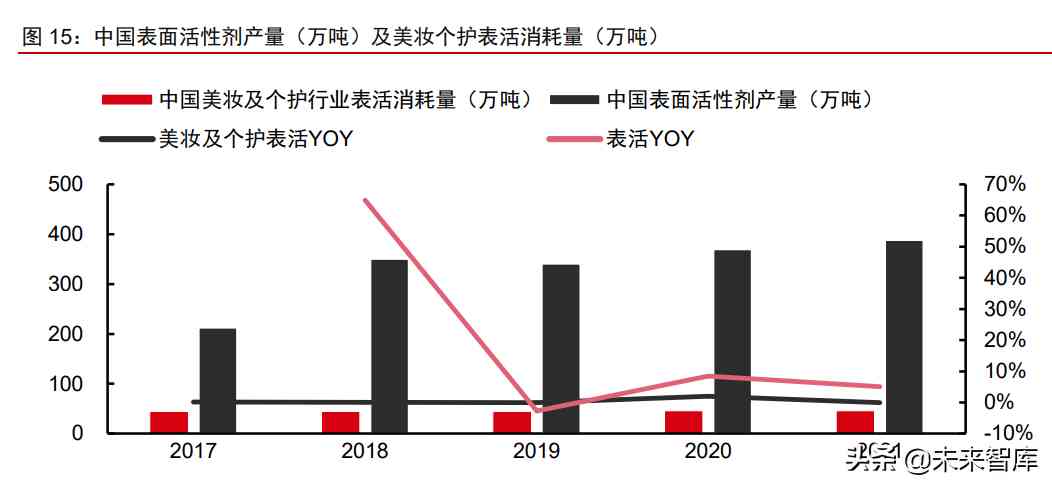 中國化妝品原材料市場調(diào)查(中國化妝品原材料市場調(diào)查研究)插圖7