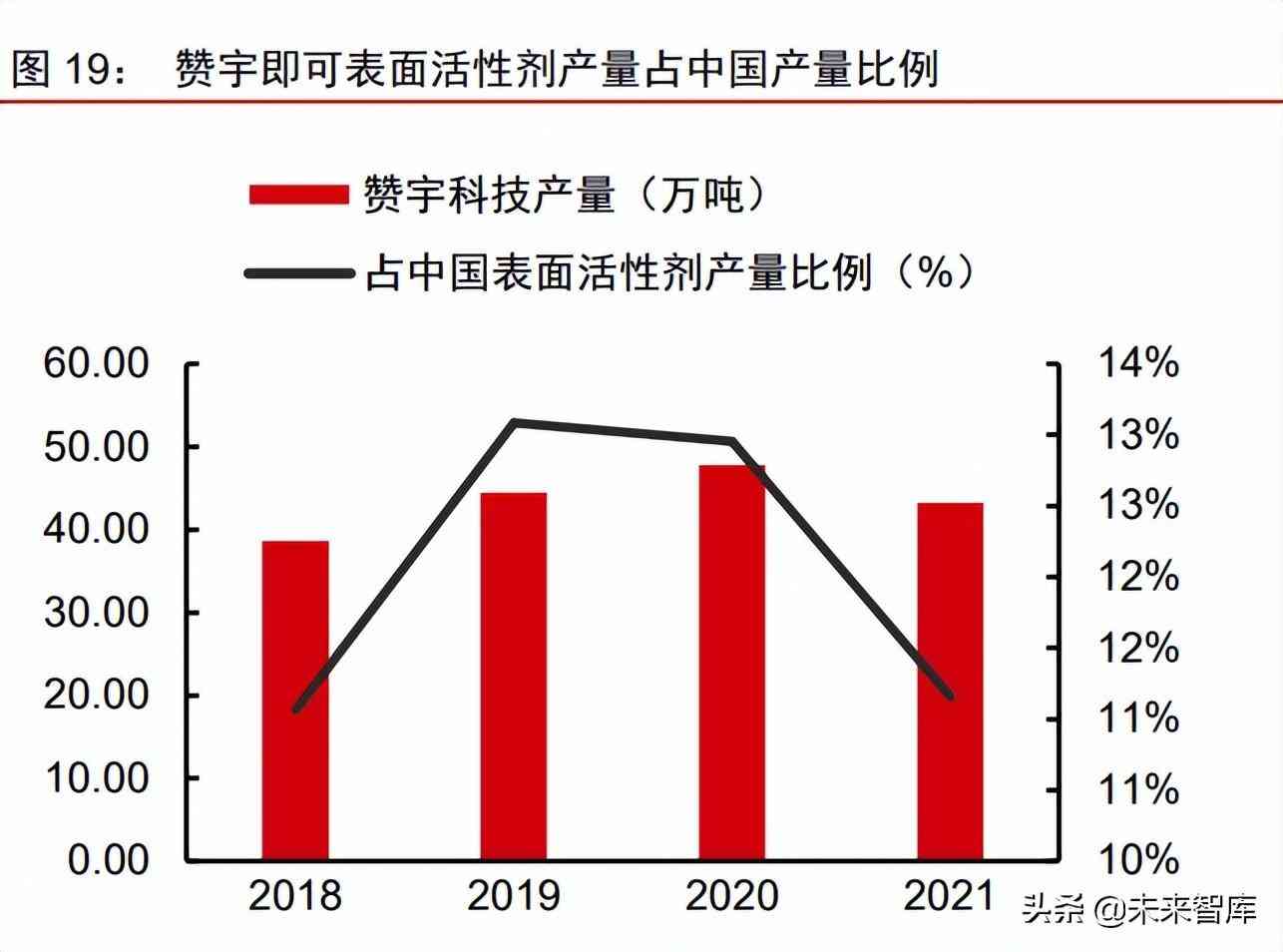 中國化妝品原材料市場調(diào)查(中國化妝品原材料市場調(diào)查研究)插圖9