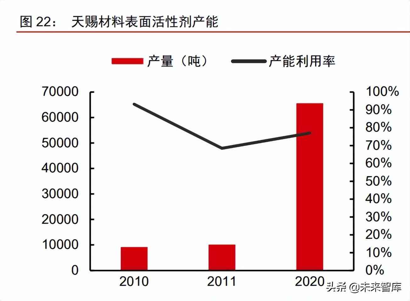 中國化妝品原材料市場調(diào)查(中國化妝品原材料市場調(diào)查研究)插圖10
