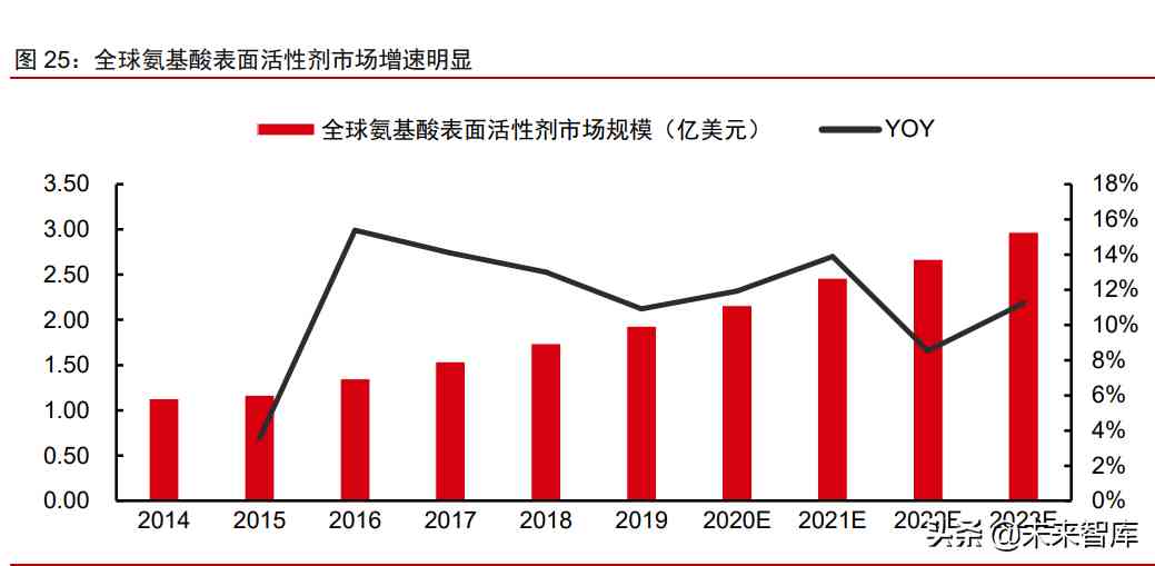 中國化妝品原材料市場調(diào)查(中國化妝品原材料市場調(diào)查研究)插圖11