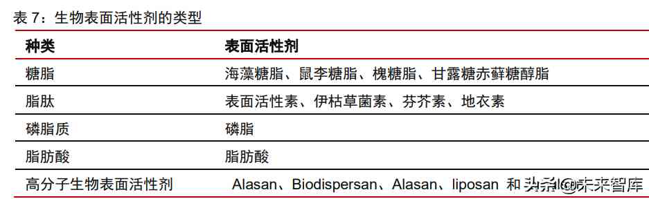 中國化妝品原材料市場調(diào)查(中國化妝品原材料市場調(diào)查研究)插圖12