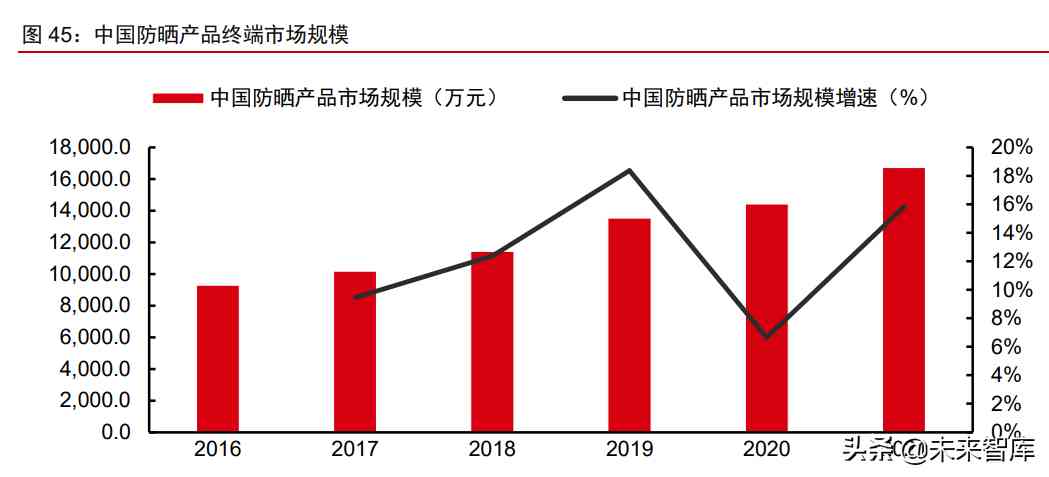 中國化妝品原材料市場調(diào)查(中國化妝品原材料市場調(diào)查研究)插圖17