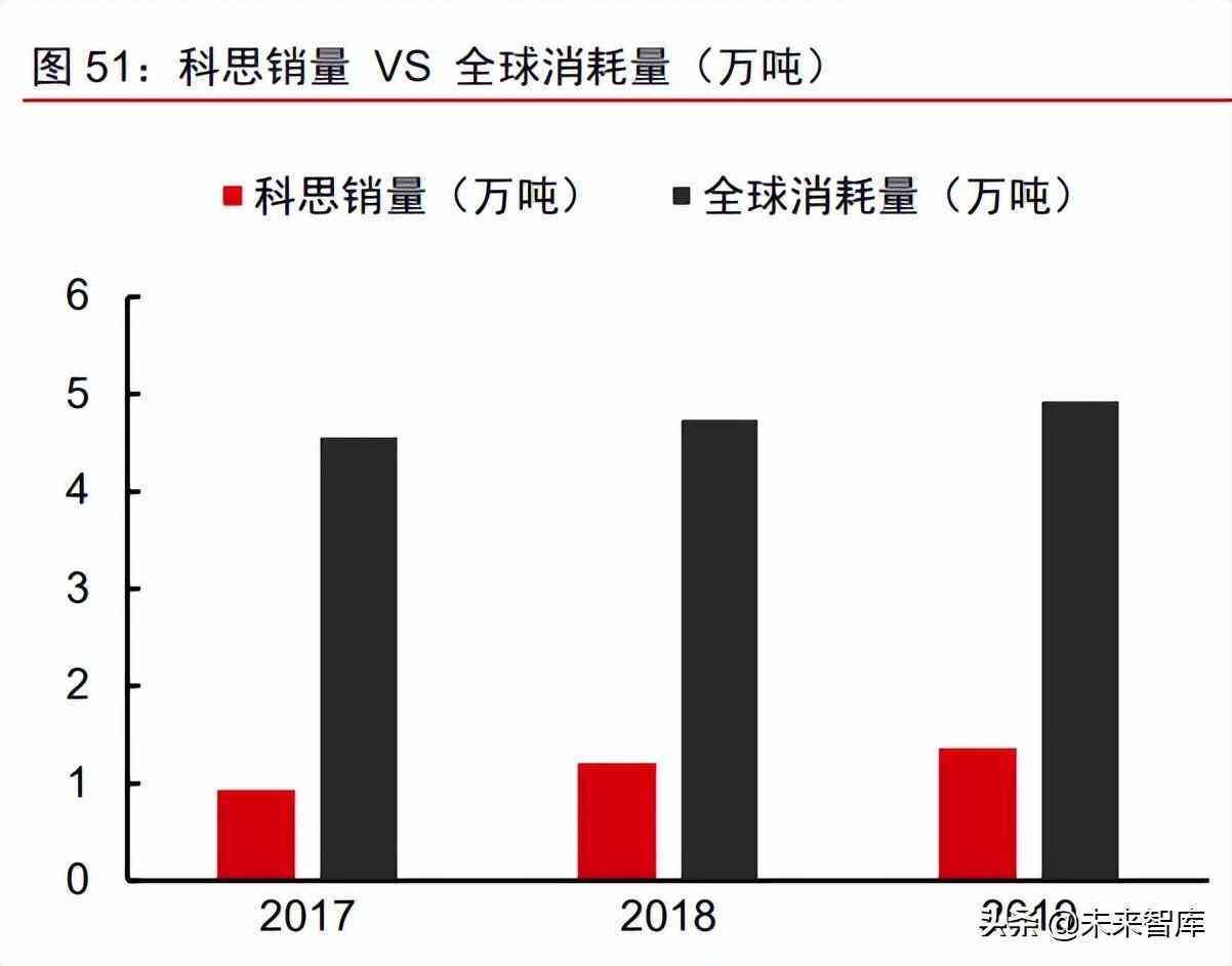 中國化妝品原材料市場調(diào)查(中國化妝品原材料市場調(diào)查研究)插圖19