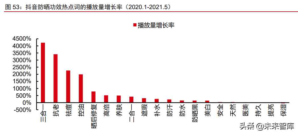 中國化妝品原材料市場調(diào)查(中國化妝品原材料市場調(diào)查研究)插圖20