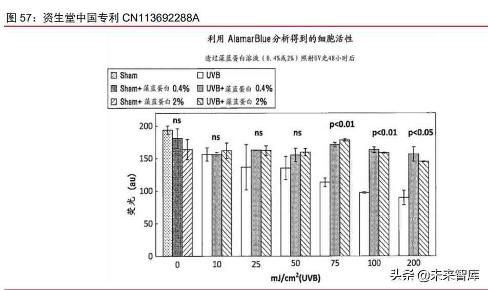 中國化妝品原材料市場調(diào)查(中國化妝品原材料市場調(diào)查研究)插圖22