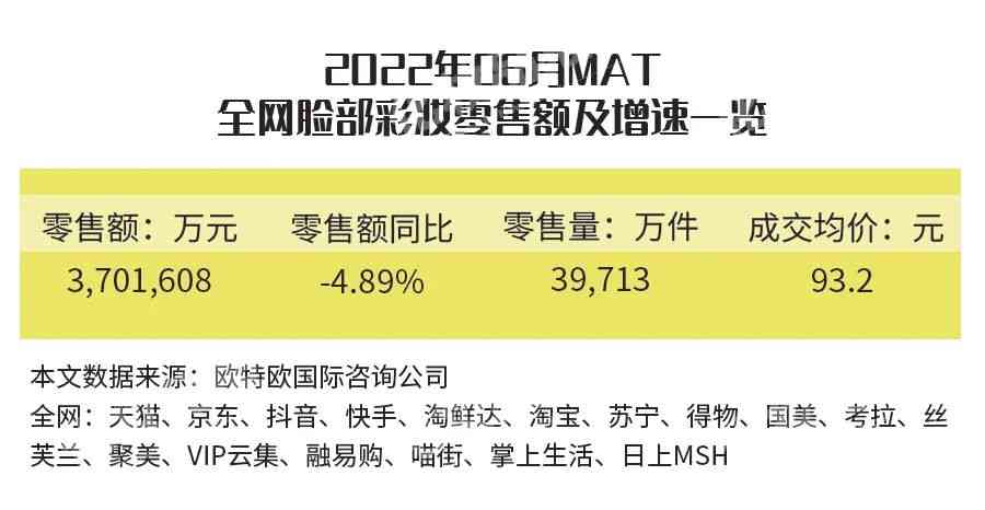 現(xiàn)在哪款化妝品好賣(現(xiàn)在哪款化妝品好賣點)