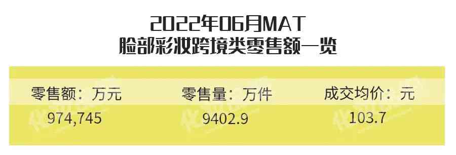 現(xiàn)在哪款化妝品好賣(現(xiàn)在哪款化妝品好賣點)插圖1