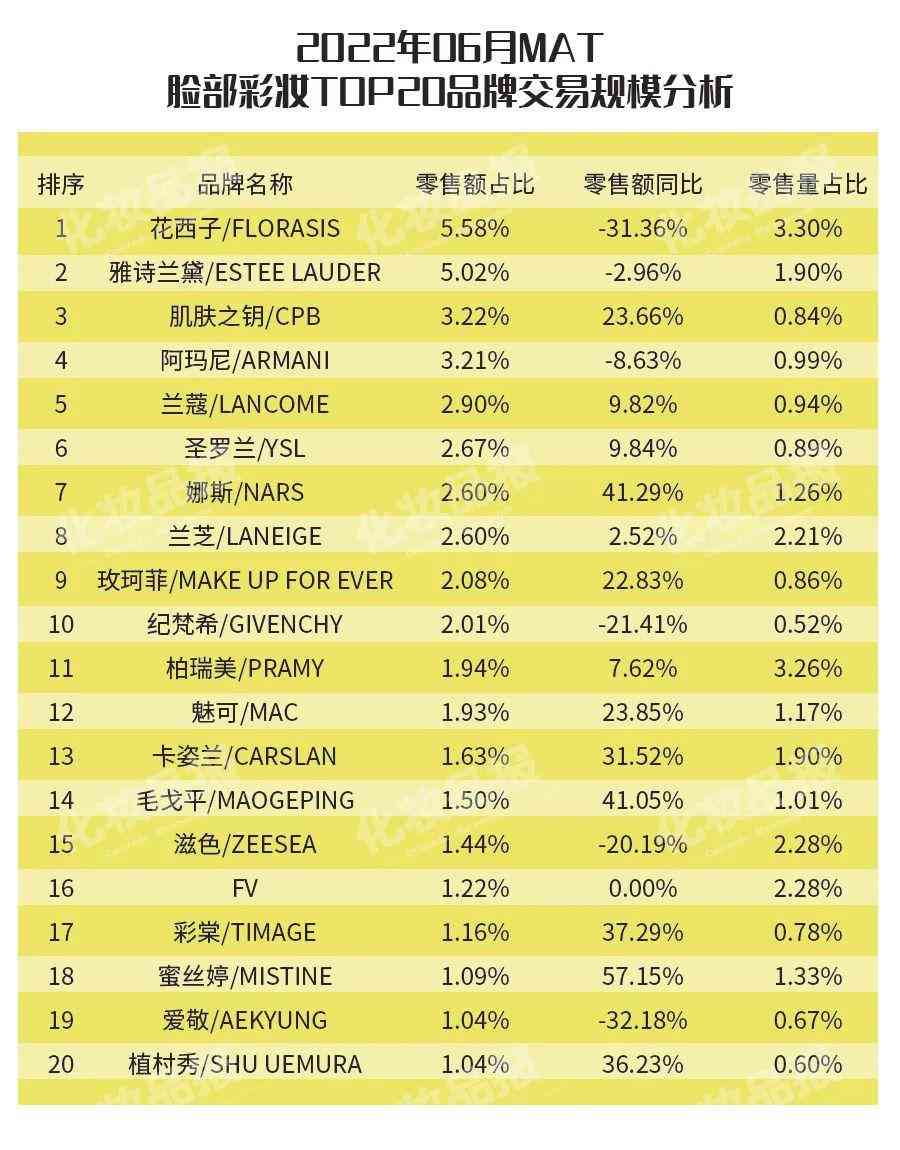 現(xiàn)在哪款化妝品好賣(現(xiàn)在哪款化妝品好賣點)插圖2