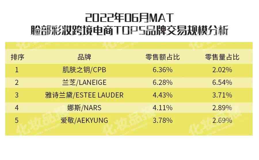 現(xiàn)在哪款化妝品好賣(現(xiàn)在哪款化妝品好賣點)插圖6