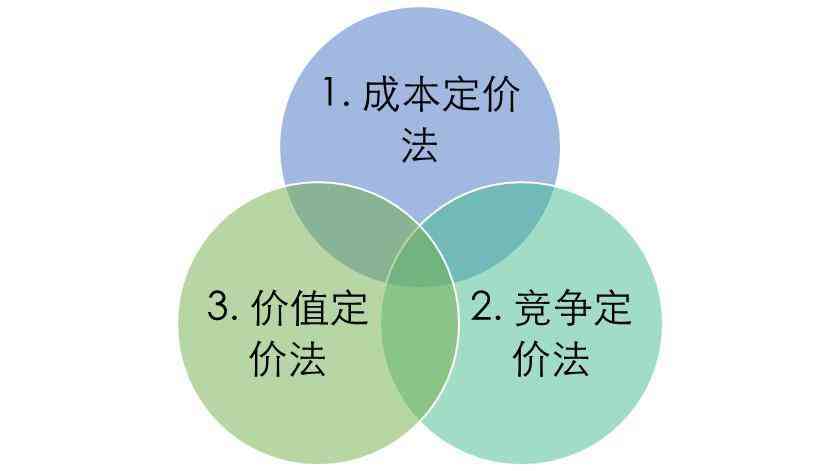 化妝品定價邏輯分析題目(化妝品定價邏輯分析題目怎么寫)插圖2