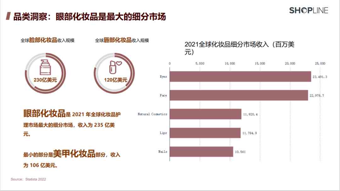 化妝品的銷售特點(護膚化妝品的特點)插圖2
