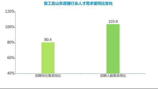 山東化妝品帶貨公司招聘(山東化妝品帶貨公司招聘電話)