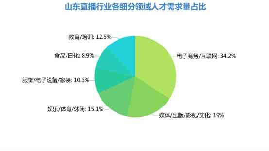 山東化妝品帶貨公司招聘(山東化妝品帶貨公司招聘電話)插圖1