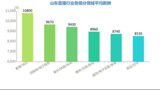 山東化妝品帶貨公司招聘(山東化妝品帶貨公司招聘電話)插圖2