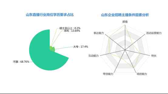 山東化妝品帶貨公司招聘(山東化妝品帶貨公司招聘電話)插圖3