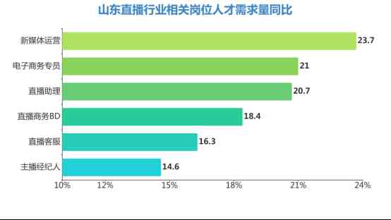 山東化妝品帶貨公司招聘(山東化妝品帶貨公司招聘電話)插圖5