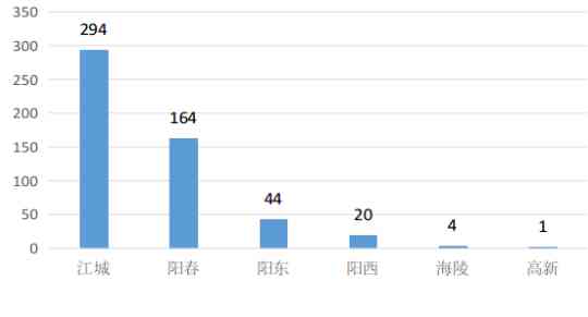 陽江化妝品攻略(陽江美容化妝培訓(xùn)學(xué)校)插圖1