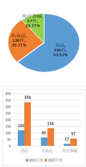 陽江化妝品攻略(陽江美容化妝培訓(xùn)學(xué)校)插圖2