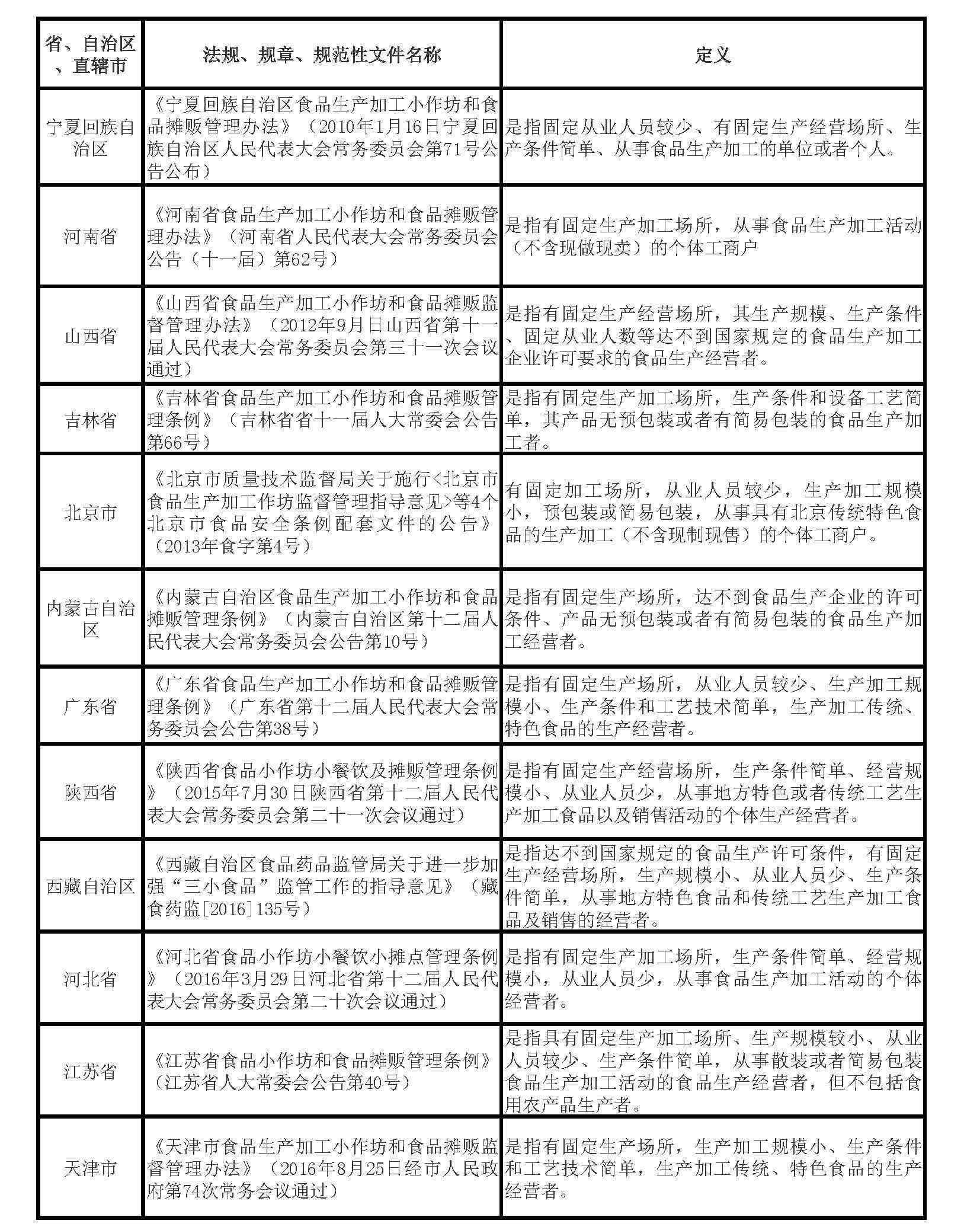 化妝品小作坊執(zhí)照(化妝工作室營(yíng)業(yè)執(zhí)照)