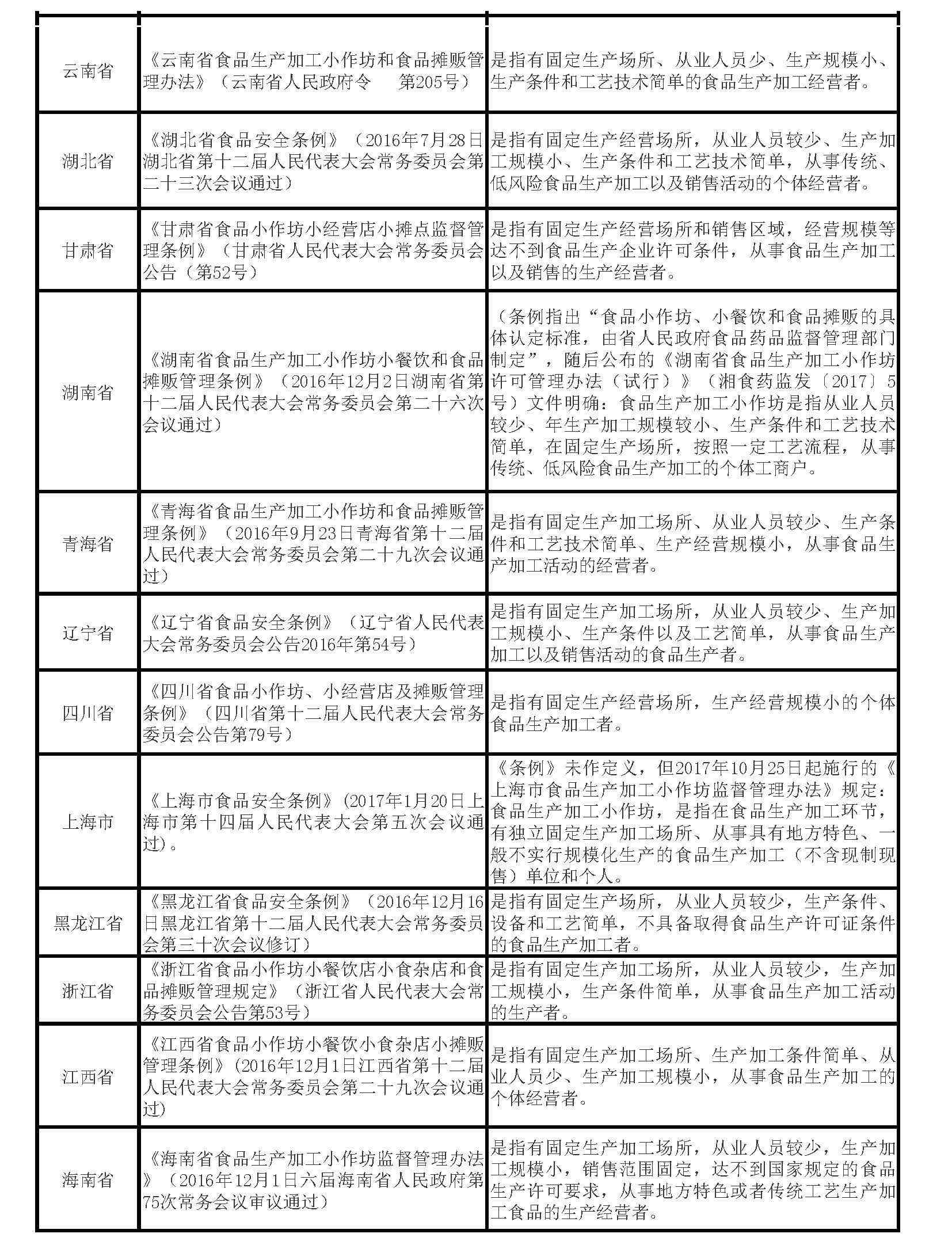 化妝品小作坊執(zhí)照(化妝工作室營業(yè)執(zhí)照)插圖1