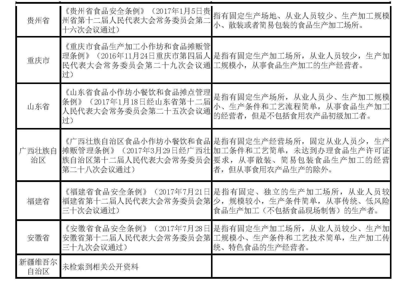 化妝品小作坊執(zhí)照(化妝工作室營業(yè)執(zhí)照)插圖2