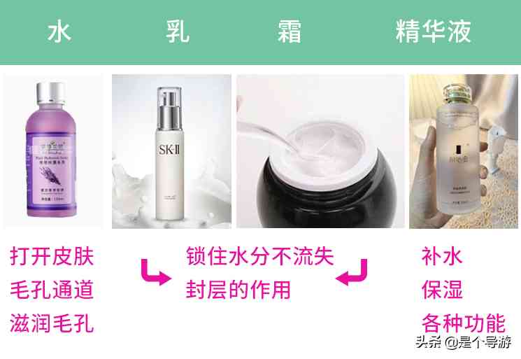 化妝品里的水和乳怎么用(化妝品里的水和乳怎么用才好)