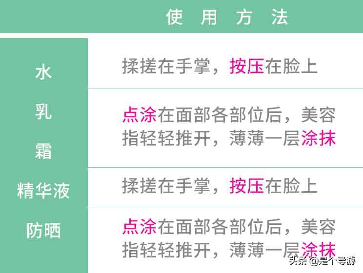 化妝品里的水和乳怎么用(化妝品里的水和乳怎么用才好)插圖1