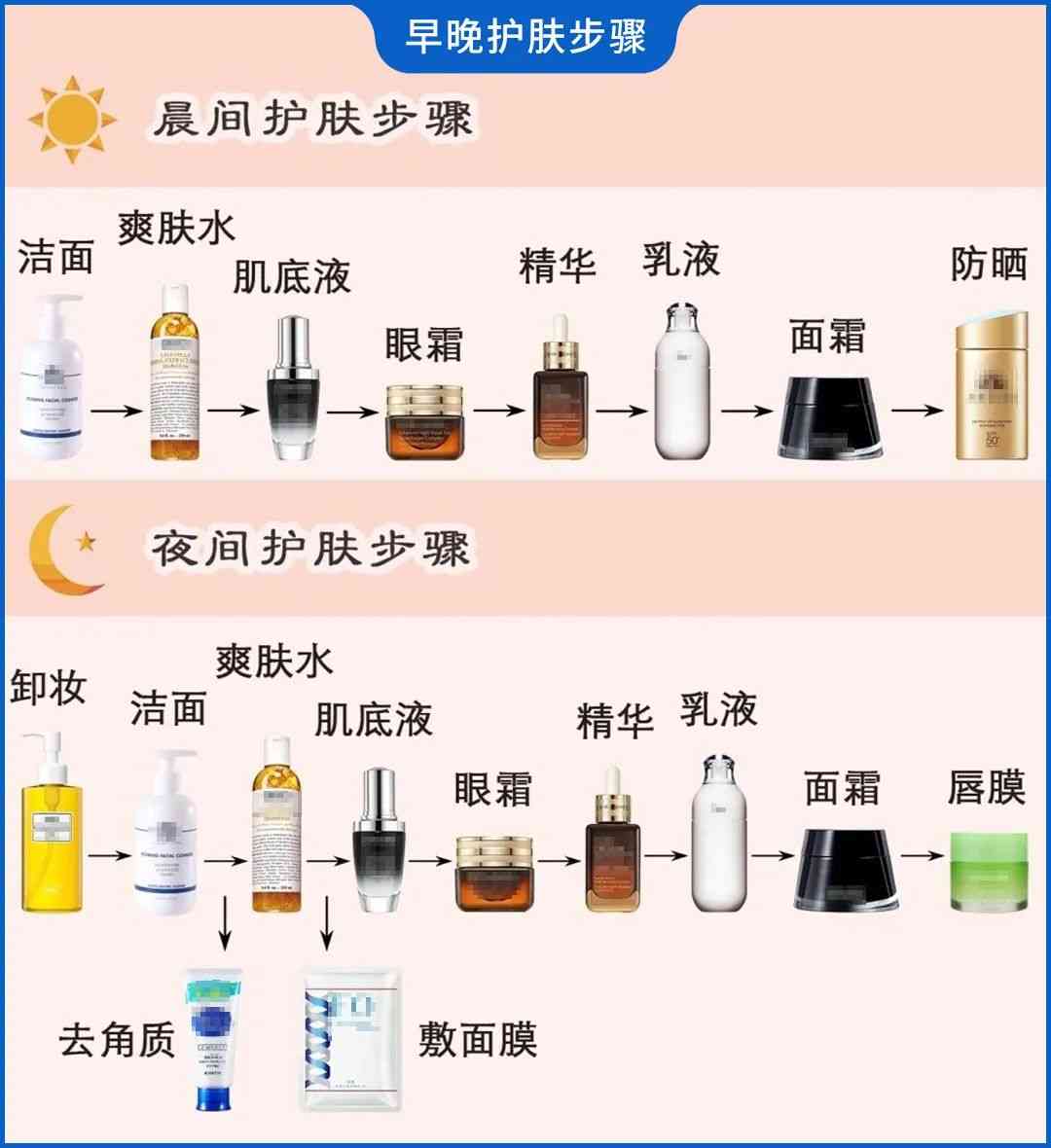 什么化妝品對臉有傷害(化妝品對臉的皮膚真的有好處嗎)插圖9