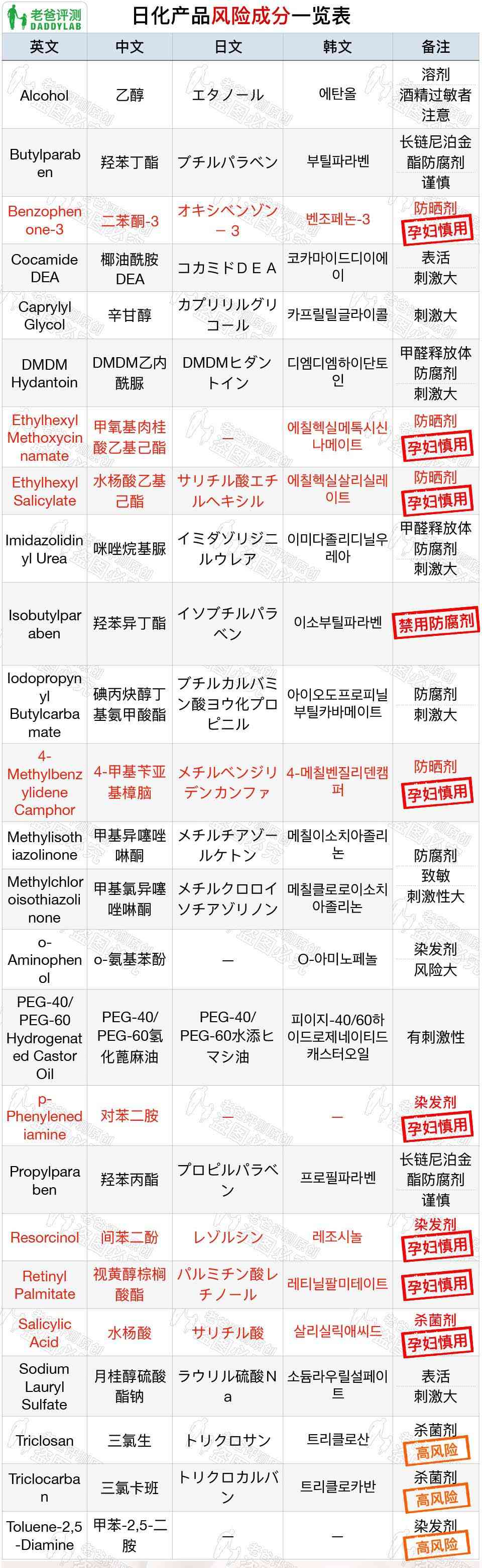 化妝品氫苯甲酯(化妝品氫苯甲酯的作用)插圖1