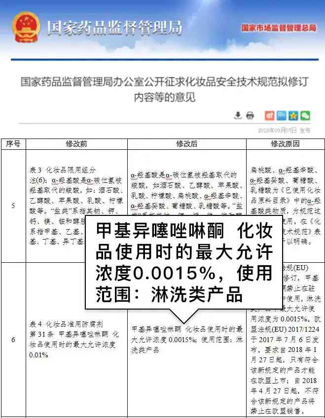 化妝品氫苯甲酯(化妝品氫苯甲酯的作用)插圖5