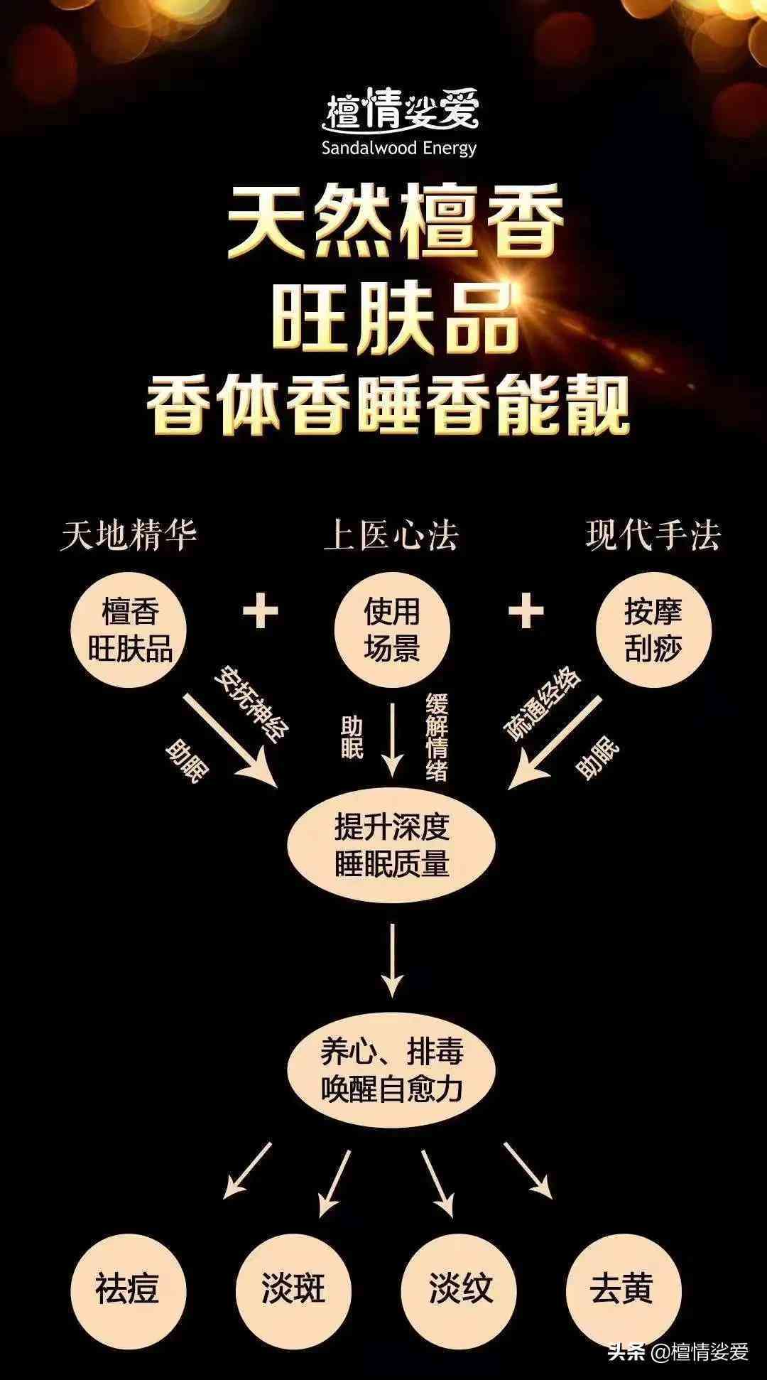 用含激素的化妝品的危害(用含激素的化妝品有什么危害)插圖8