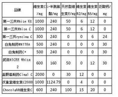 圓形可以變白的化妝品(圓形可以變白的化妝品叫什么)插圖1