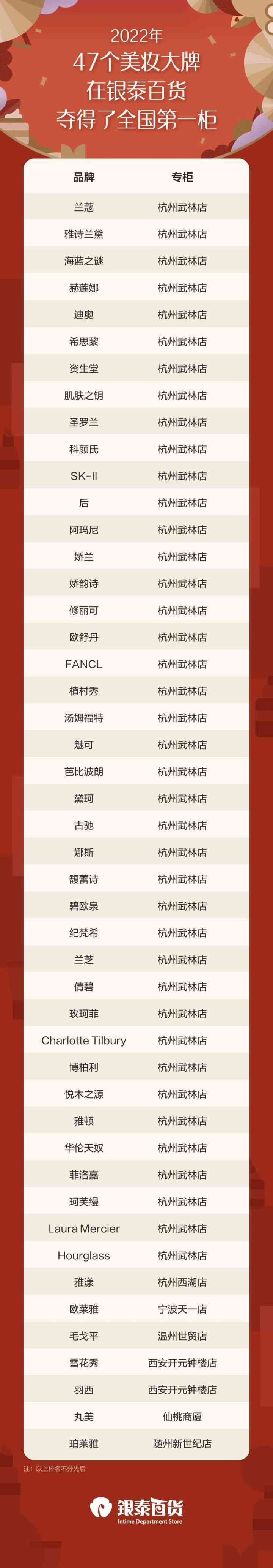 浙江國產(chǎn)化妝品銷售排行(國產(chǎn)化妝品銷售額排行)