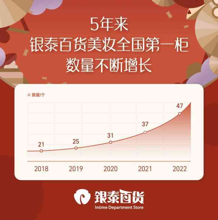 浙江國產(chǎn)化妝品銷售排行(國產(chǎn)化妝品銷售額排行)插圖1