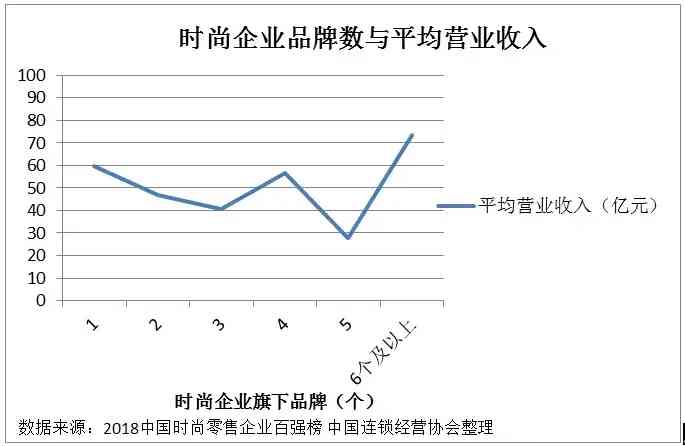 2018化妝品百?gòu)?qiáng)(中國(guó)化妝品百?gòu)?qiáng))