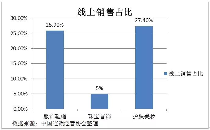 2018化妝品百強(中國化妝品百強)插圖2