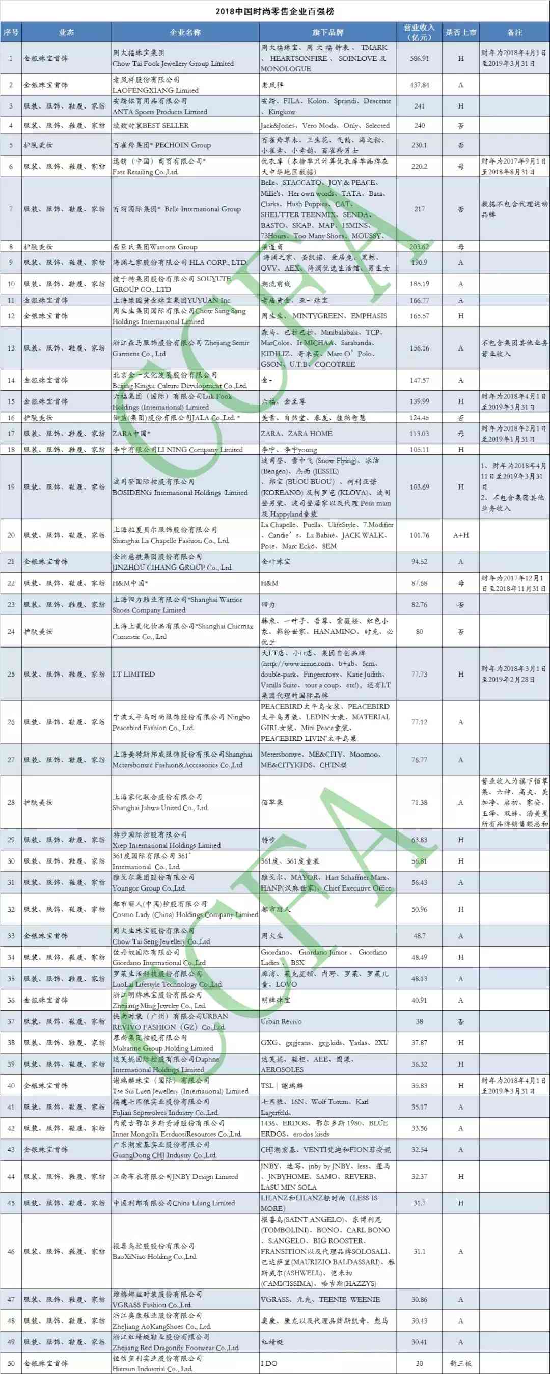 2018化妝品百強(中國化妝品百強)插圖3