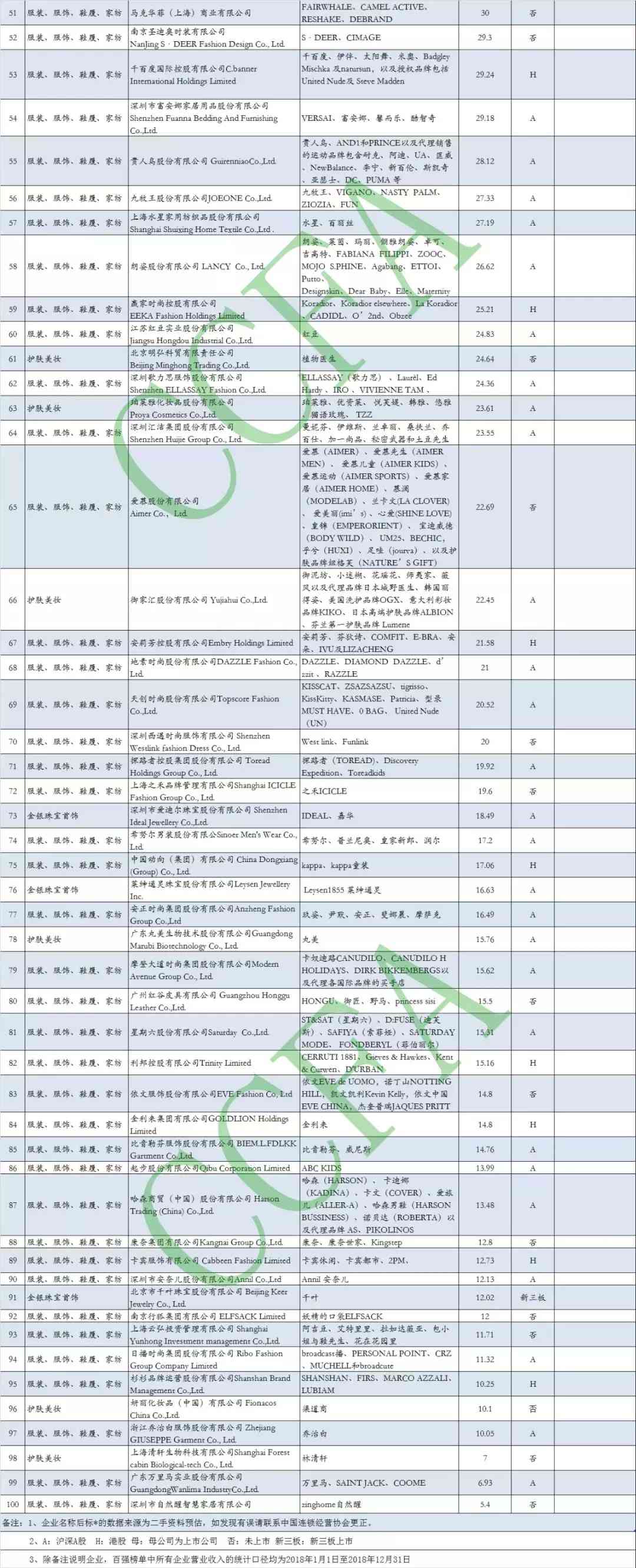 2018化妝品百強(中國化妝品百強)插圖4