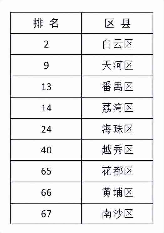 廣州化妝品電商(excel表格格式錯誤如何還原)插圖1