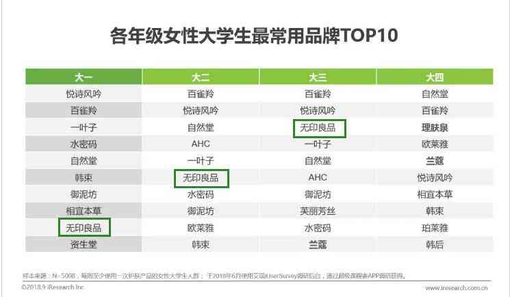 國(guó)內(nèi)無(wú)印良品有化妝品(無(wú)印良品 護(hù)膚)插圖1